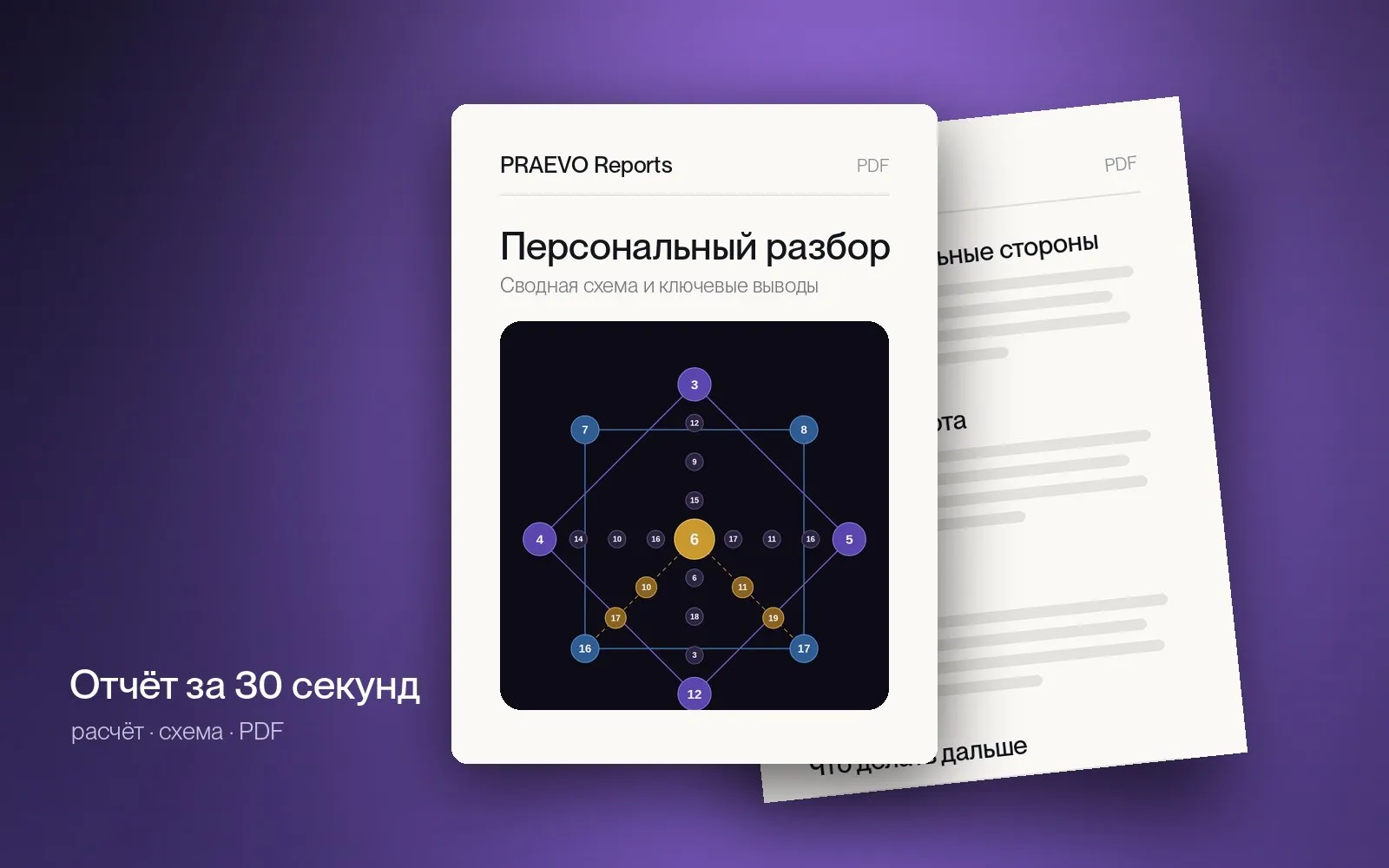 PRAEVO Reports